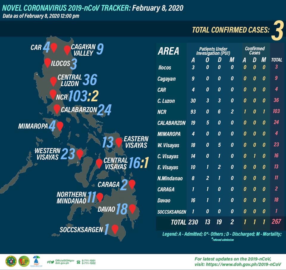 DOH: Persons under investigation in PH now at 267