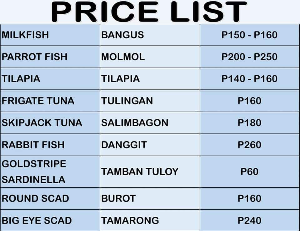 LOOK: Price check on fish in Bohol