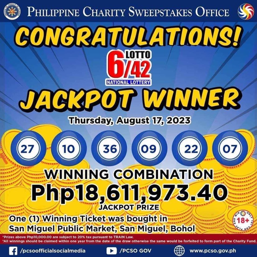 One winner from San Miguel, Bohol bags P18.6 million in Lotto 6/42 draw